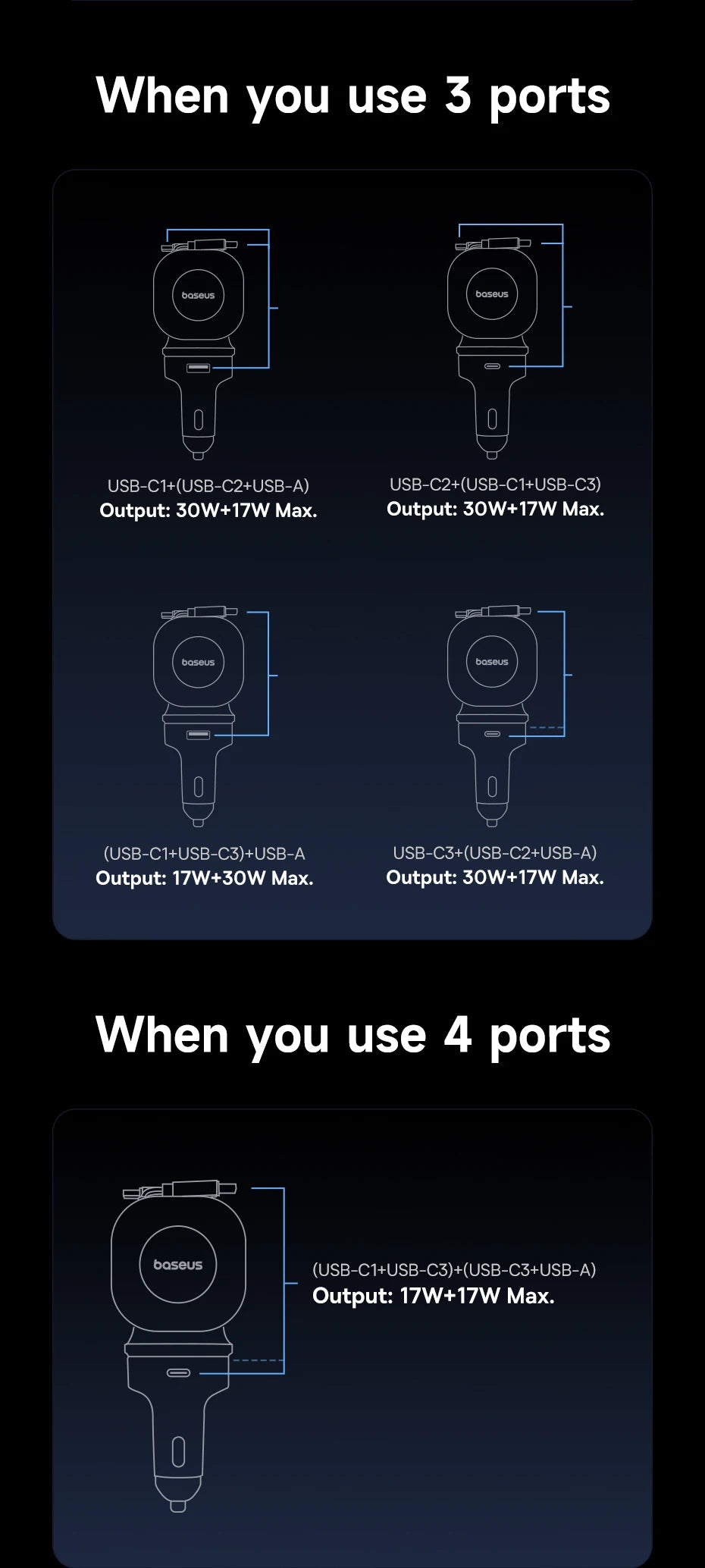 Baseus Car Charger 60W 100W 30W 240W 4 ports Built in Dual Retractable Cable PD Fast Charging USB Type-C Car Phone Charger