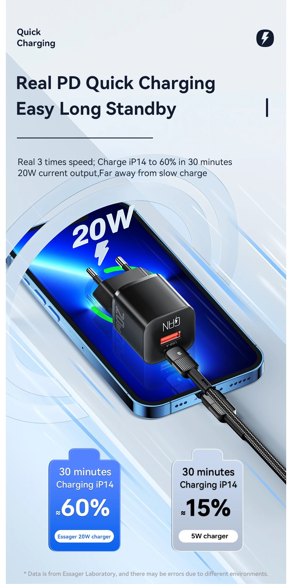 Essager 20W GaN PD USB C Charger for iPhone 14 13 12 11 Pro Max Phone QC 3.0 PD 3.0 USB Type C Fast Charging for Xiaomi pocoiPad