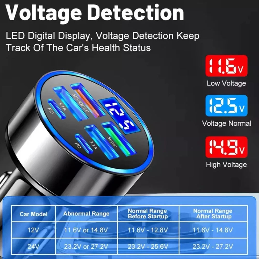 100W Super Fast 4-Port Car Charger for Mobile Phone High-Speed Vehicle Charging Station with Multiple Devices Charging Capacity